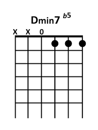 draw 4 - D minor 7 flatted 5 Chord